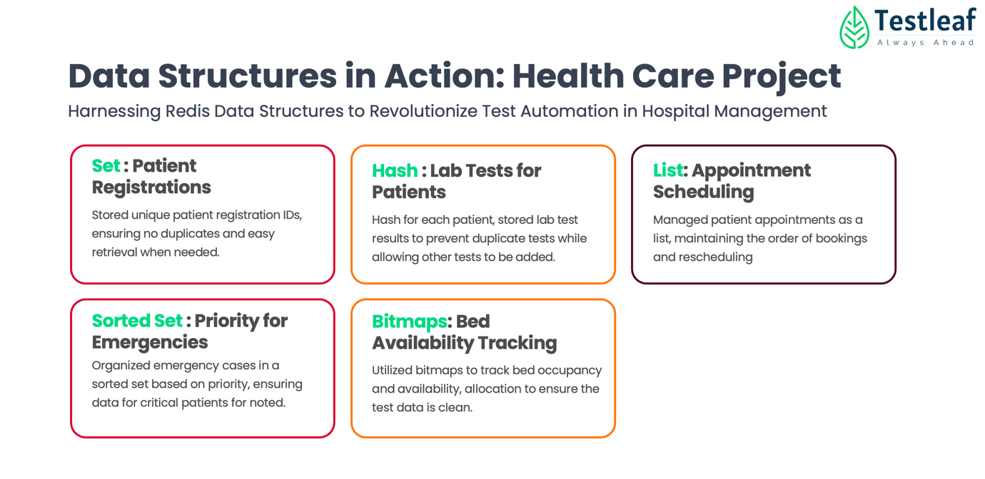 redis health care project