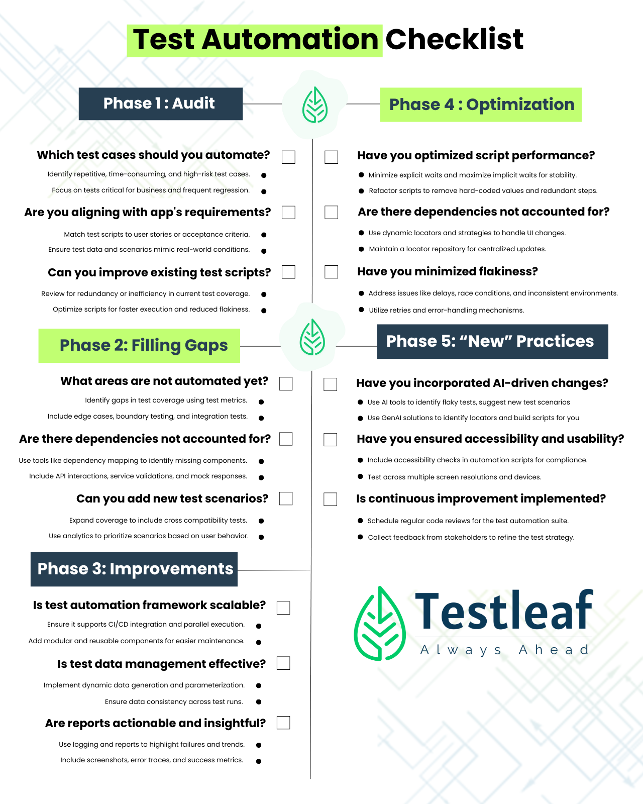 test automation checklist