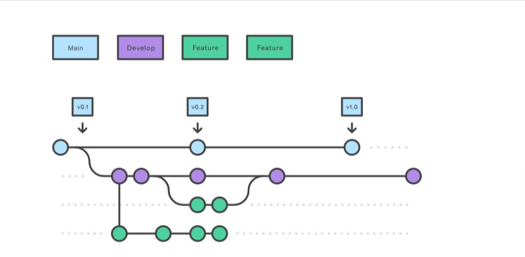 Git-Branching-strategy-docx-02-03-2025_05_58_PM